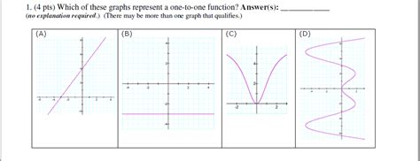 Solved Which of these graphs represent a one-to-one | Chegg.com