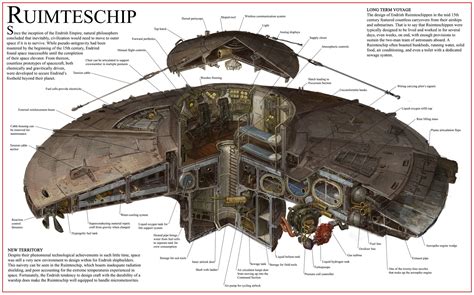 ArtStation - Cross-Section: Flying Saucer