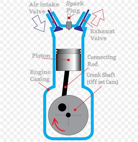 Car Component Parts Of Internal Combustion Engines Diagram Petrol ...