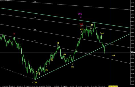 Forex Square Of Nine Calculator - Tips On Forex Trading