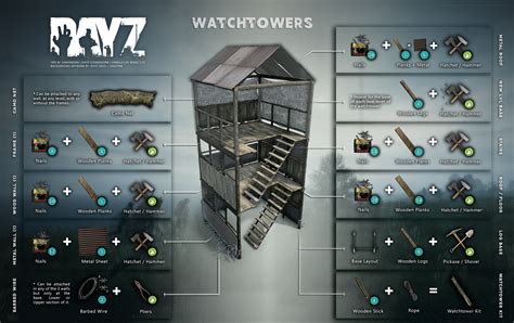 Watchtower (Basebuilding) | Other Tools for DayZ