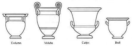 hellenic period: Shapes and important forms for Vessels