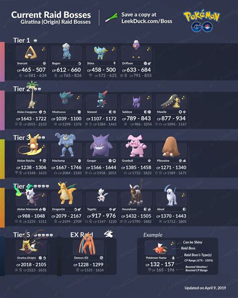 Pokemon Go Raid Bosses: current raids, counters and more, including Giratina and Deoxys - VG247