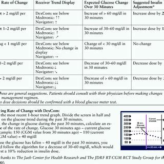 CGM System Comparison | Download Table