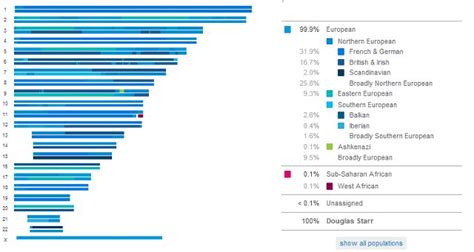 You Can Transform Your Genetic Ancestry Data Into Health Info, But Your ...