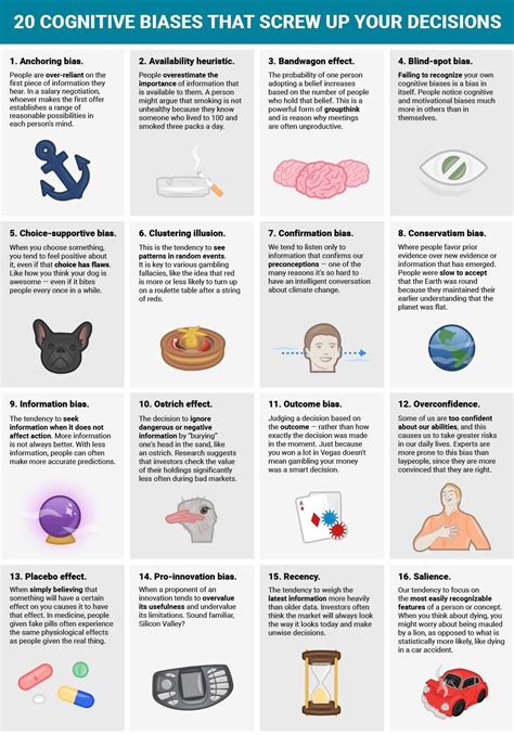 Types of cognitive biases : r/coolguides