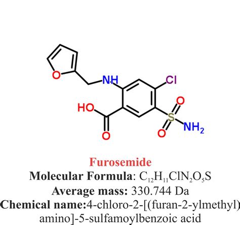 Furosemide – Drug Details