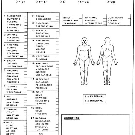 Pain Scales: Different Types and How They're Used