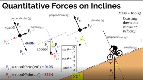 27+ quantitative force diagram - LomaBrhianna