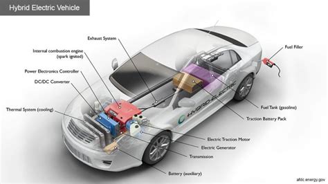 Complete Guide How Does a Hybrid Car Work? - Automotive News | Auto Deals Blog