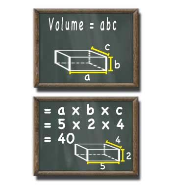 Volume of a Rectangular Prism