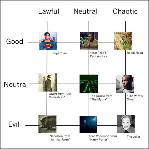 The Chart That Explains Everyone - Studio 360 - WNYC