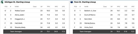 HOOPS IGT: Penn State vs. Michigan State