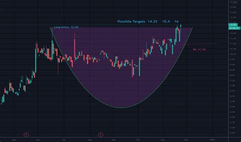 LIVE Stock Price and Chart — NASDAQ:LIVE — TradingView