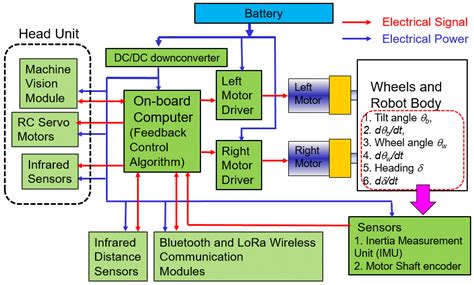 Wiring diagram of the components on the two-wheeled robot | Download ...