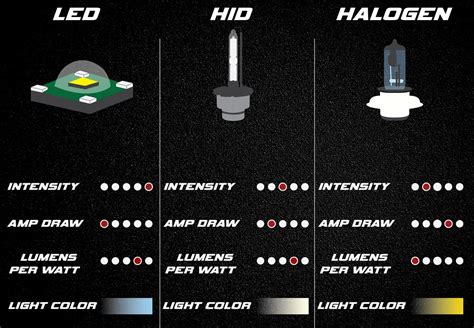 Led Vs Halogen Conversion Table