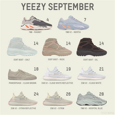 Your Best Look at The Adidas Yeezy Sneakers Lineup [September 2019]