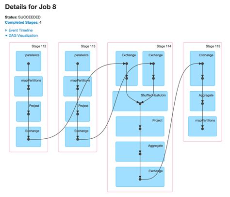 How to Document a Data Pipeline · Alisa in Techland