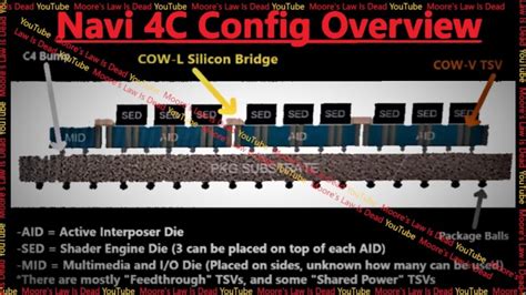 We might never see this powerful AMD RDNA 4 GPU | Digital Trends