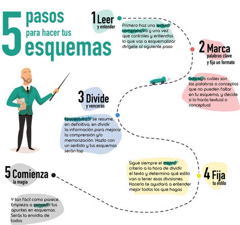 5 pasos para hacer un esquema fácil, práctico y bonito – IDEVOU