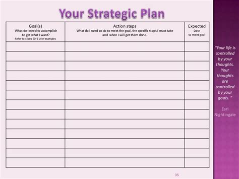 Personal Strategic Plan - 12+ Examples, Format, Pdf