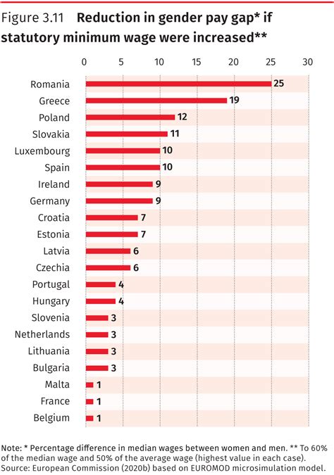 The EU needs higher minimum wages and collective agreements for all