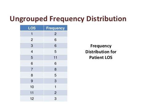 😀 Ungrouped frequency table. How to Get the Mean Average From a Frequency Table. 2019-02-23