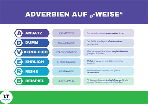 Möglicherweise oder möglicher Weise? – Adverbien