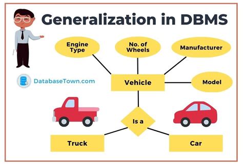 Generalization in DBMS | Why we use it? - DatabaseTown