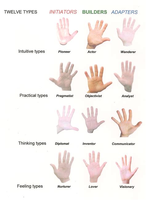 Twelve Archetypes - Mark Seltman's Real Palmistry BlogMark Seltman's Real Palmistry Blog