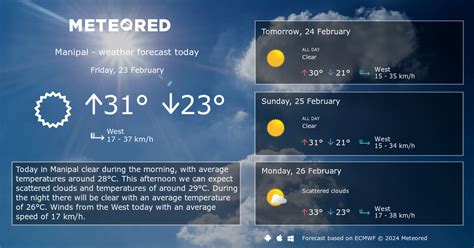 Weather Manipal 14 days - Meteored