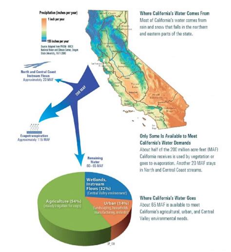 California's Water Systems ~ Maven's Notebook | Water News - California Water Map | Printable Maps