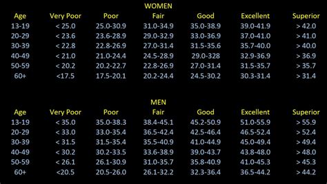 VO2 MAX Calculator | WattsRunning