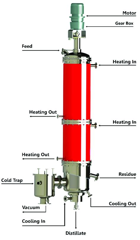 Short Path Distillation Unit - Fabex Engineering