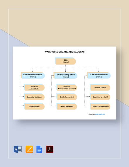 organizational chart of bureau of customs