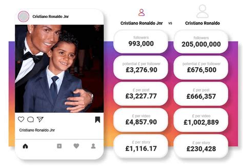 Digital Mktng: How Ronaldo Jr’s Instagram Earnings Shot Up in Just 24 ...