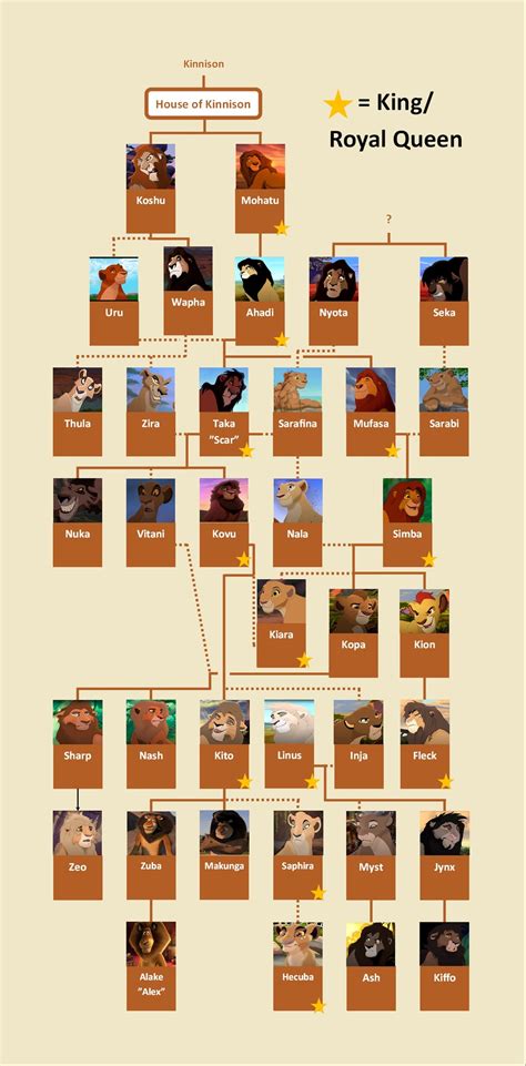 Kallmekris' characters : r/UsefulCharts