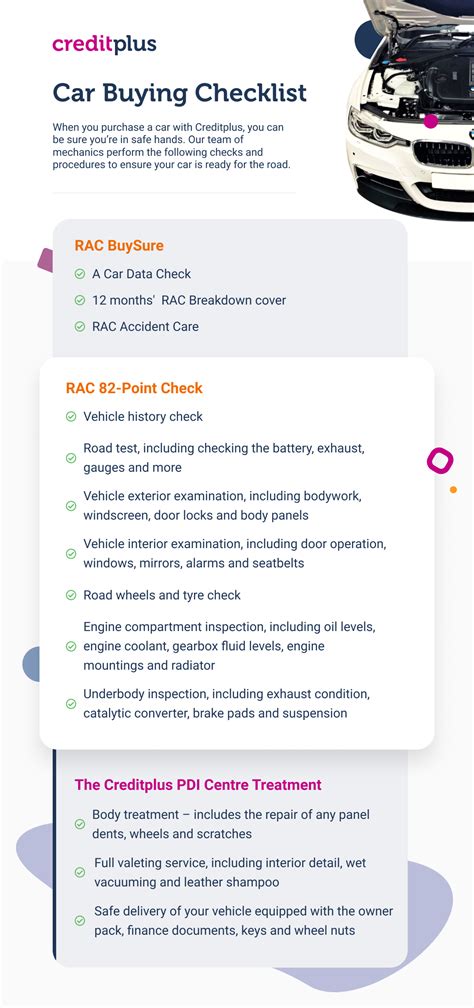 Car Buying Checklist - How Car Specs