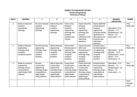 Rubric assessment for assignment | Assignments Science education | Docsity