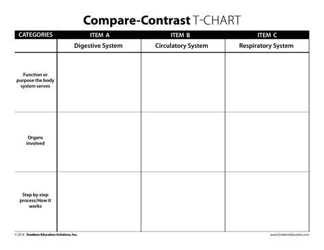 Compare And Contrast Chart