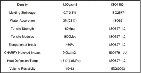 Ultralight Tr-90 Polyamide12 Material Pellets Manufacturers and Suppliers - China Factory ...