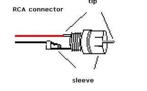 How to Connect Speaker Wires to an RCA Jack | It Still Works | Giving Old Tech a New Life