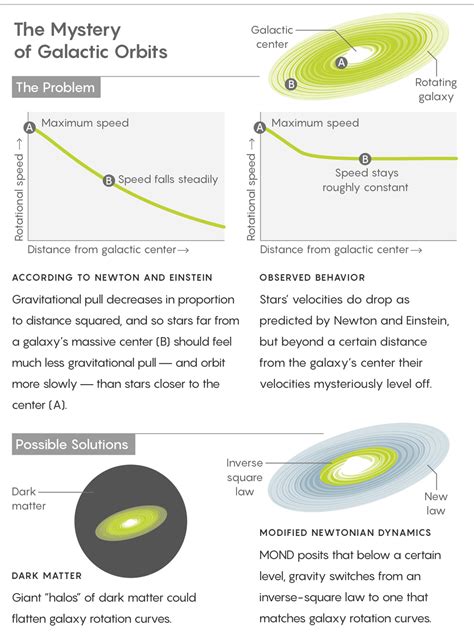 Troubled Times for Alternatives to Einstein’s Theory of Gravity