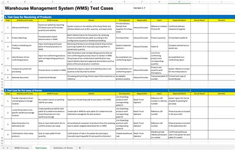 WMS Test Cases - A Compilation of Essential Test Scenarios