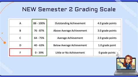 Semester 2 New Grading Scale | Hawthorne High School