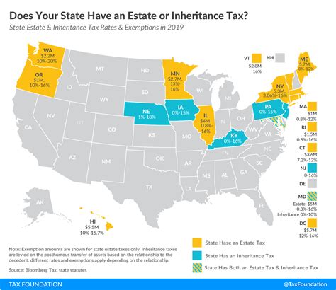 2019 State Estate Taxes & State Inheritance Taxes