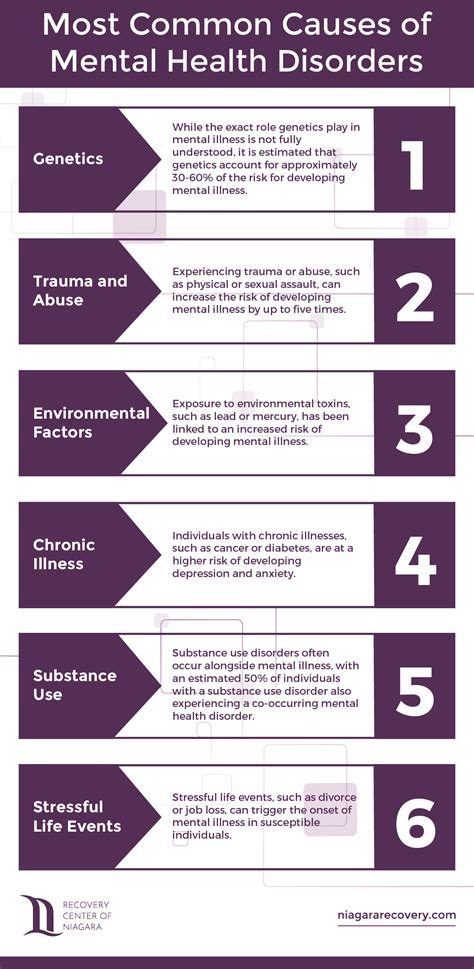 112 Mental Health Disorder Statistics, Facts and Prevalence