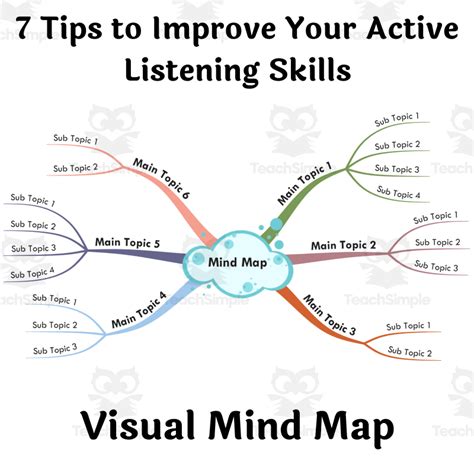 Tips To Improve Your Active Listening Skills Visual Mind Map By Teach Simple | lupon.gov.ph