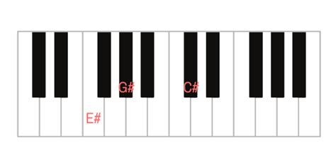 How to Play: C# Piano Chord & Inversions (C#, C#/E#, C#/G#)