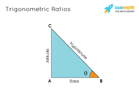 Trigonometric Ratios Of Given Acute Angles Is The Size Of Right | SexiezPicz Web Porn